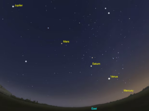 Planetary Alignment and Planet Parade 2026 Guide