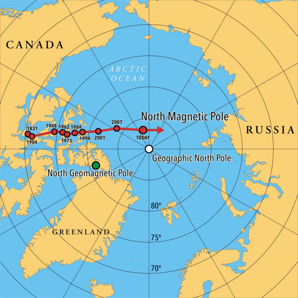 Arctic map illustrating the historical migration path of the magnetic north pole from Canada toward Siberia.