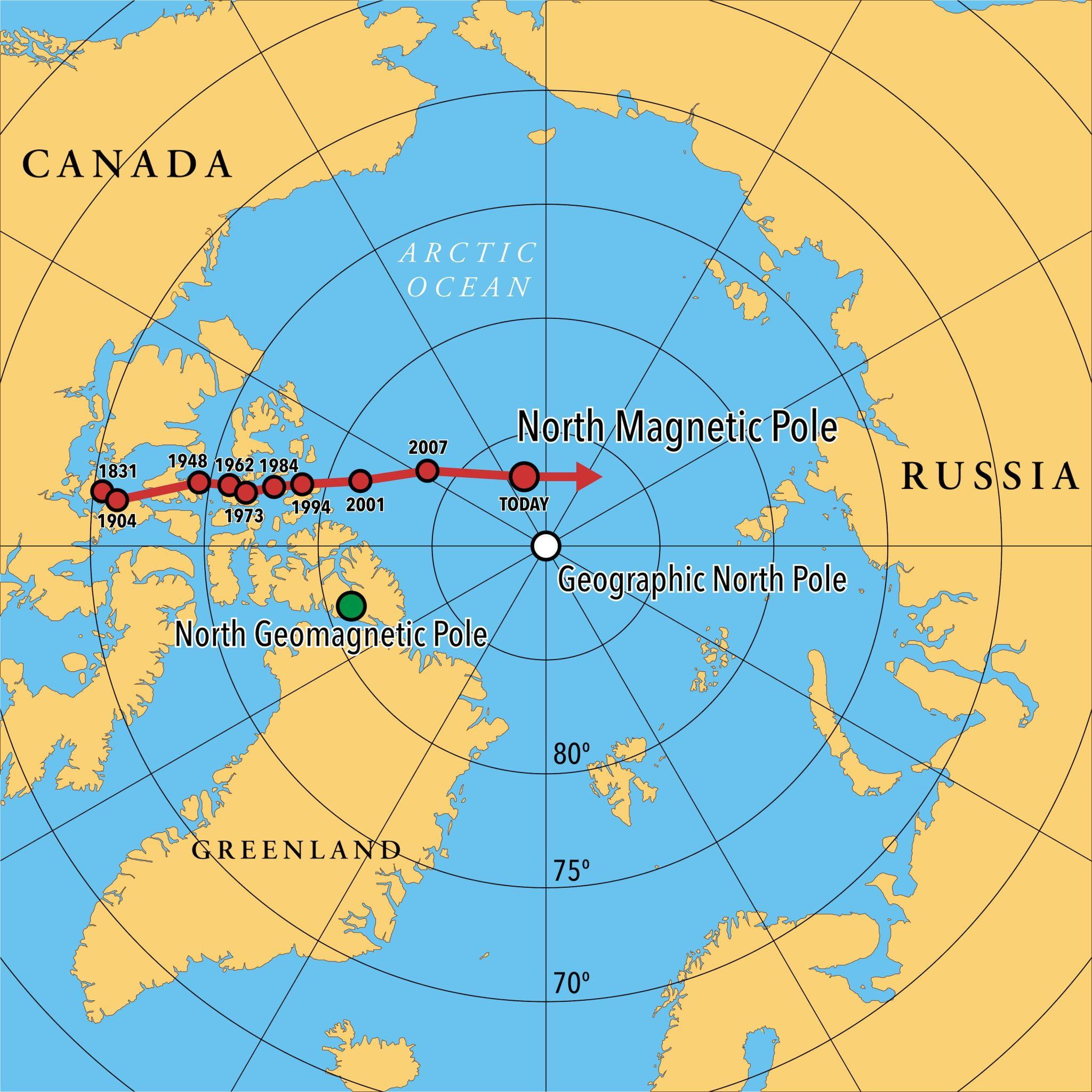 Magnetic North Pole Shift and Navigation Impact