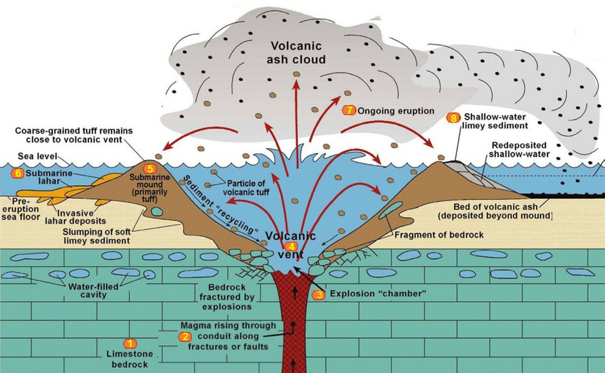 Aerial view of the Pacific Ocean near the Solomon Islands where Kavachi submarine volcano forms a unique marine ecosystem.